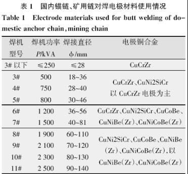 锚链矿用链焊接电极材料失效全解析 从电焊锚链工艺痛点看电极寿命提升方案